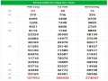Dự đoán chính xác kết quả XSMN hôm nay ngày 27/11/2020