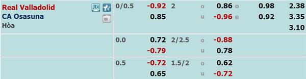 Kèo bóng đá giữa Valladolid vs Osasuna