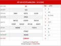 Dự đoán kết quả XS Quảng Bình thứ 5 ngày 17/12/2020