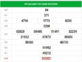 Dự đoán xổ số Sóc Trăng 16/12/2020, dự đoán XSST hôm nay