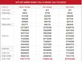Dự đoán chính xác kết quả XSMN hôm nay ngày 31/12/2020