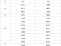 Dự đoán kết quả XSMT Vip ngày 28/12/2020