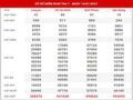 Dự đoán XSMN ngày 23/1/2021 – Thống kê KQ xổ số miền Nam thứ 7
