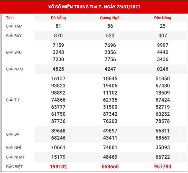 Dự đoán XSMT ngày 30/1/2021