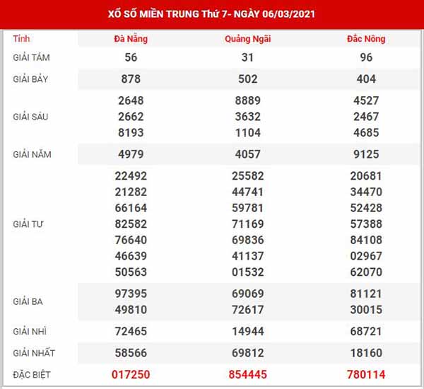 Dự đoán XSMT ngày 13/3/2021