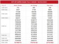 Dự đoán kết quả XSMN ngày 25/3/2021 thứ 5 chính xác