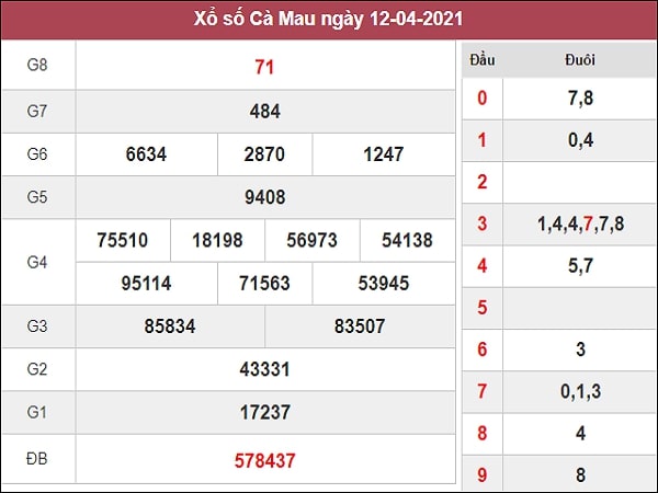 Dự Đoán XSCM 19/04/2021