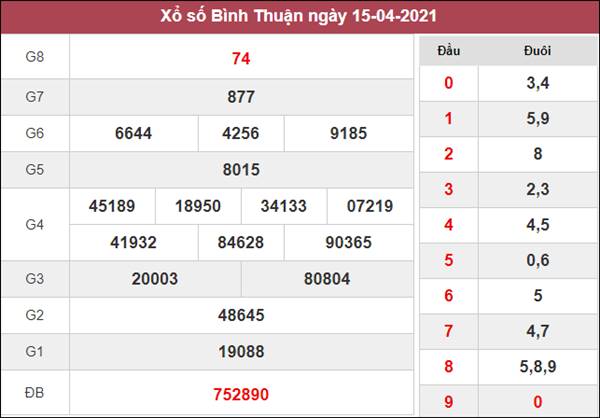 Dự đoán XSBTH 22/4/2021 chốt KQXS Bình Thuận thứ 5