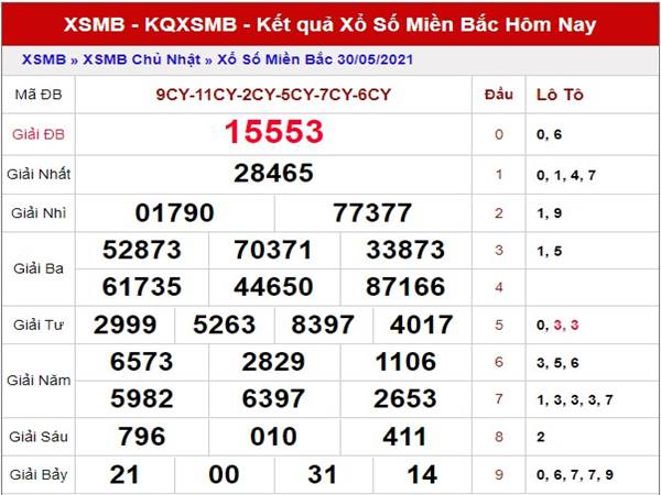 Dự đoán KQXS Miền Bắc thứ 2 ngày 31/5/2021