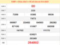 Dự đoán XSGL 21/5/2021 dự đoán kq xổ số hôm nay