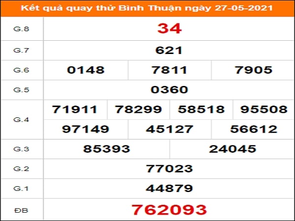 Quay thử kết quả xổ số Bình Thuận 27/5/2021