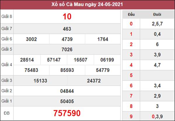 Dự đoán XSCM 31/5/2021 thứ 2 hôm nay siêu chuẩn xác 