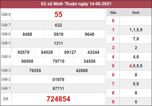 Dự đoán XSNT 21/5/2021 chốt lô Ninh Thuận giờ hoàng đạo