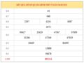 Dự đoán XSQB ngày 13/5/2021 – Dự đoán chốt số đài Quảng Bình thứ 5 hôm nay