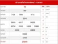 Dự đoán KQXS Thừa Thiên Huế thứ 2 ngày 14/6/2021