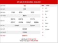 Dự đoán XSDNO ngày 12/6/2021 đài Đắk Nông thứ 7 hôm nay chính xác nhất