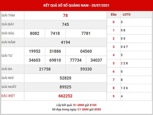 Dự đoán XSQNM ngày 27/7/2021