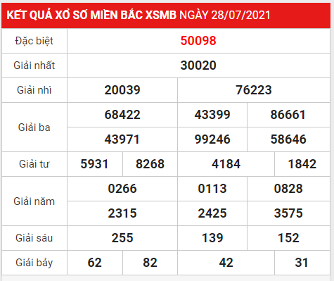 xsmb thu5