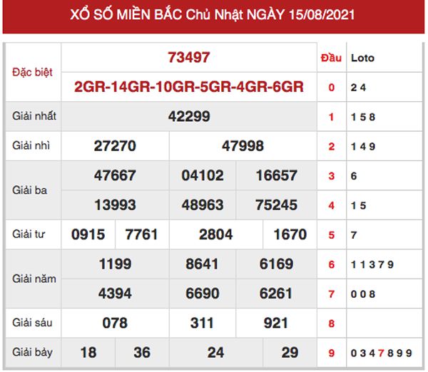 Dự đoán XSMB ngày 16/8/2021 chốt đầu đuôi giải đặc biệt 