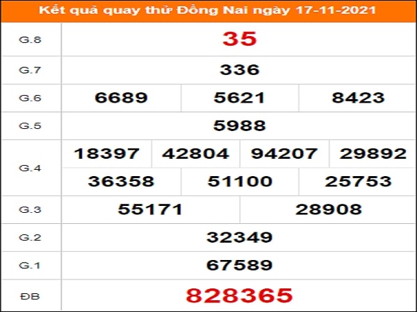 Quay thử Đồng Nai ngày 17/11/2021 thứ 4