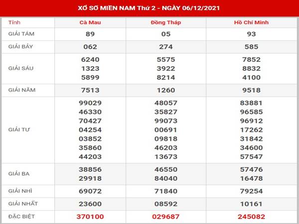 Dự đoán xổ số Miền Nam 13/12/2021 thống kê lô MN thứ 2