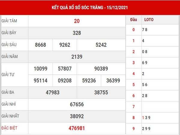 Dự đoán xổ số Sóc Trăng 22/12/2021 phân tích lô thứ 4