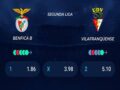 Dự đoán Benfica B vs Vilafranquense, 23h00 ngày 20/12