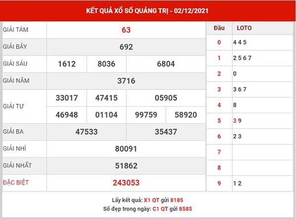 Dự đoán XSQT ngày 9/12/2021