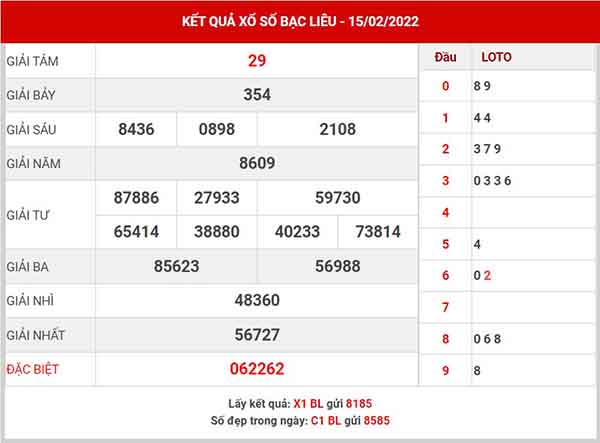 Dự đoán XSBL ngày 22/2/2022