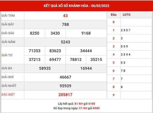 Dự đoán XSKH ngày 9/2/2022