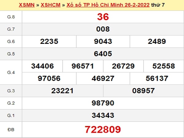 Dự đoán xổ số Hồ Chí Minh 28/2/2022