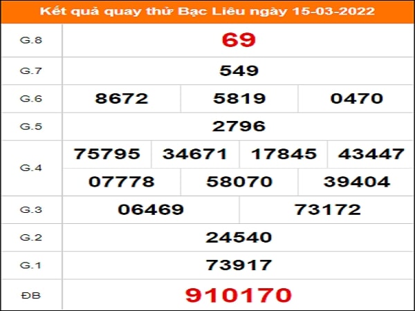 Quay thử Bạc Liêu ngày 15/3/2022 thứ 3