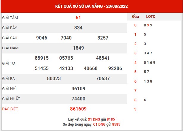 Dự đoán XSDNG ngày 24/8/2022 - Dự đoán KQXS Đà Nẵng thứ 2