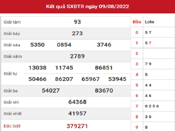 Dự đoán XSBTR 16-08-2022