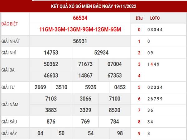 Dự đoán SXMB ngày 21/11/2022 thống kê lô thứ 2