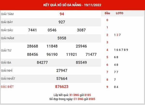 Dự đoán XSDNG ngày 23/11/2022 - Dự đoán KQXS Đà Nẵng thứ 4