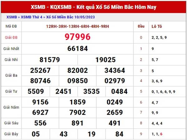 Dự đoán XSMB ngày 12/5/2023 soi cầu MB thứ 6