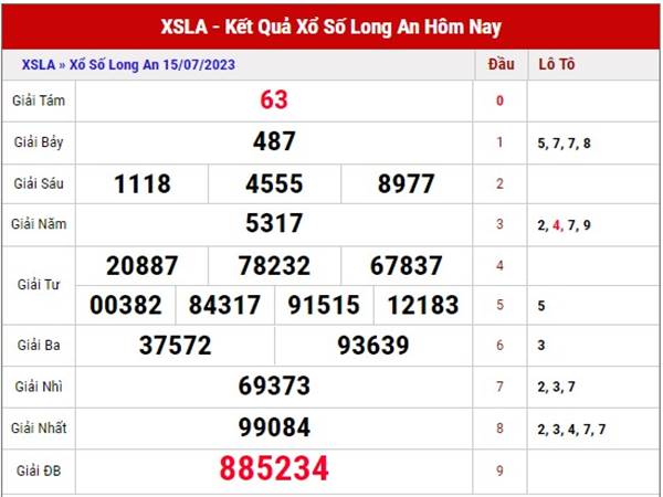 Dự đoán xổ số Long An ngày 22/7/2023 phân tích XSLA thứ 7