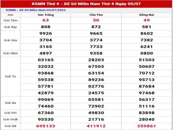 Dự đoán XSMN ngày 12/7/2023 phân tích miền Nam thứ