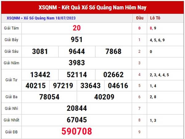 Dự đoán KQSX Quảng Nam ngày 25/7/2023 phân tích loto thứ 3