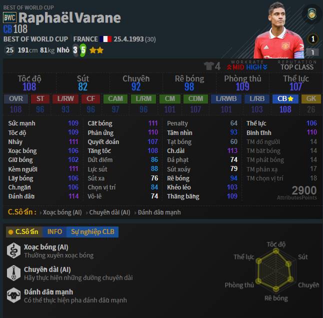 Raphael Varane - top hậu vệ hay nhất FO4