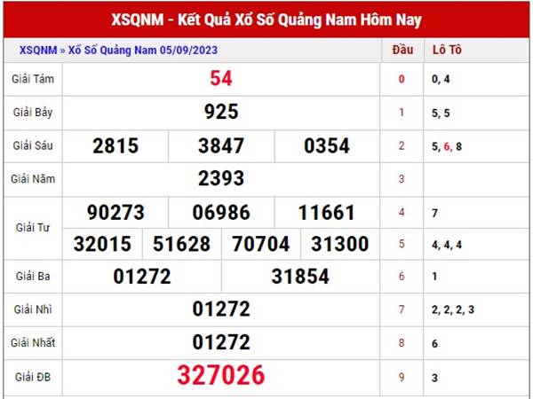 Dự đoán XSQNM ngày 12/9/2023 soi cầu xổ số Quảng Nam thứ 3