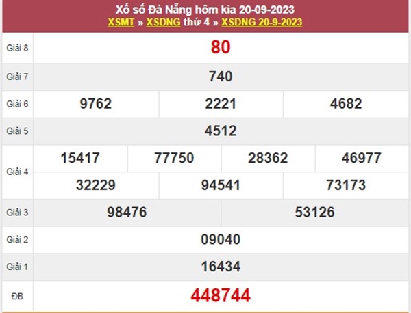 Dự đoán XSDNG 23/9/2023 chốt số thần tài Đà Nẵng