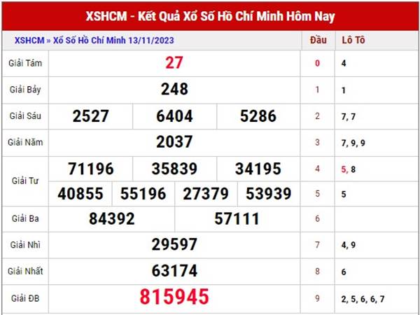 Dự đoán XS Hồ Chí Minh ngày 18/11/2023 phân tích lô thứ 7