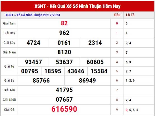 Dự đoán xổ số Ninh Thuận ngày 5/1/2024 soi cầu XSNT thứ 6