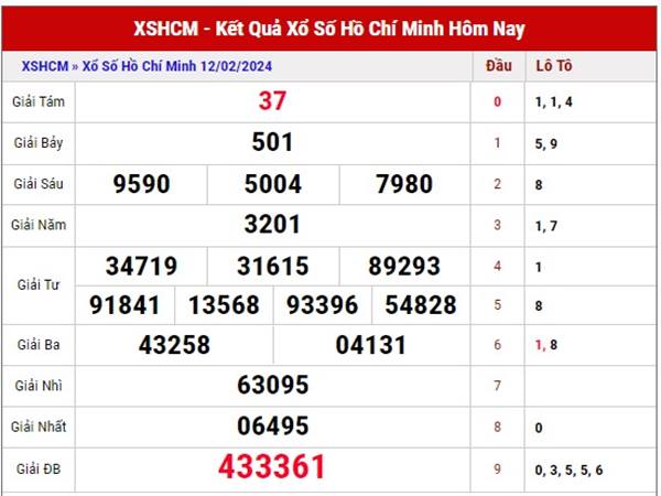 Dự đoán XS Hồ Chí Minh ngày 17/2/2024 phân tích lô thứ 7