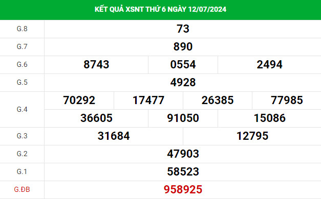 Thống kê dự đoán XSNT 19/7/2024 hôm nay dễ trúng