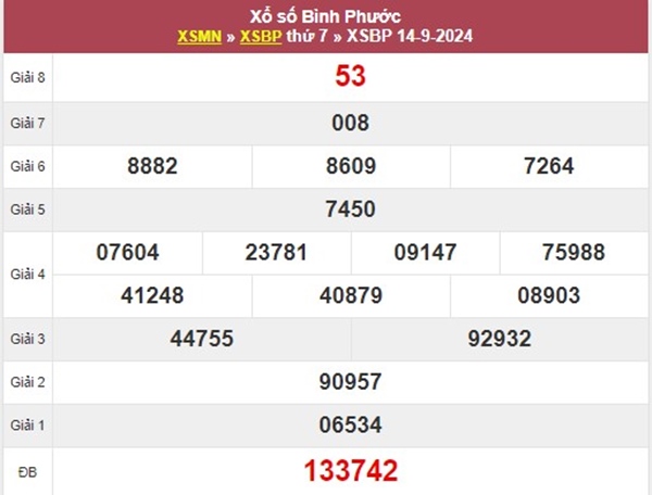 Thống kê XSBP 21/9/2024 hôm nay chốt số tài lộc