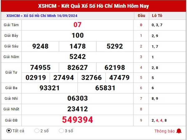Phân tích kết quả sổ xố Hồ Chí Minh ngày 21/9/2024 thứ 7