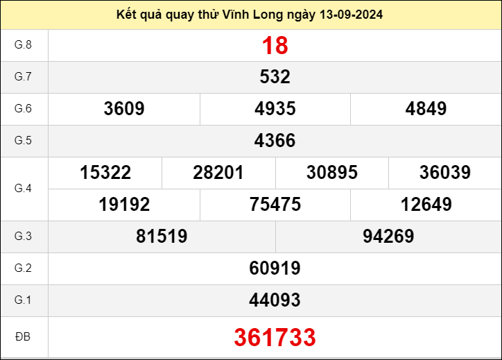 Quay thử đài Vĩnh Long ngày 13/9/2024:
